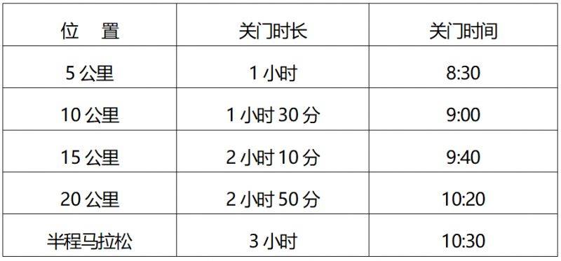 2026天津武清半程马拉松参赛全指南