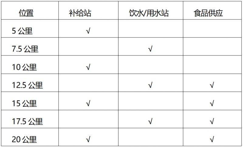 2026天津武清半程马拉松参赛全指南（2）