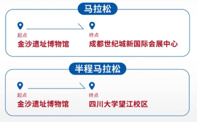 2026成都马拉松报名结果查询时间 2026成都马拉松报名结果查询时间
