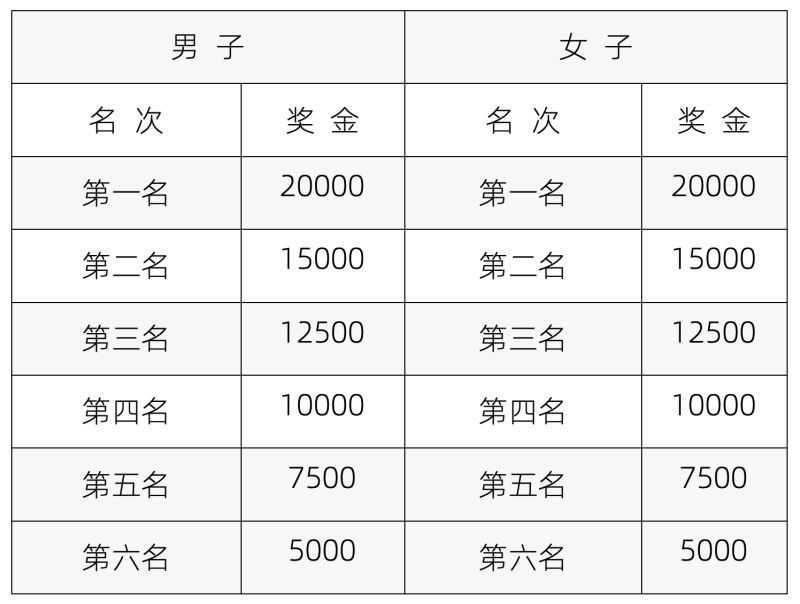 2026年榆林马拉松奖励办法及奖金标准 2026年榆林马拉松奖励办法及奖金标准