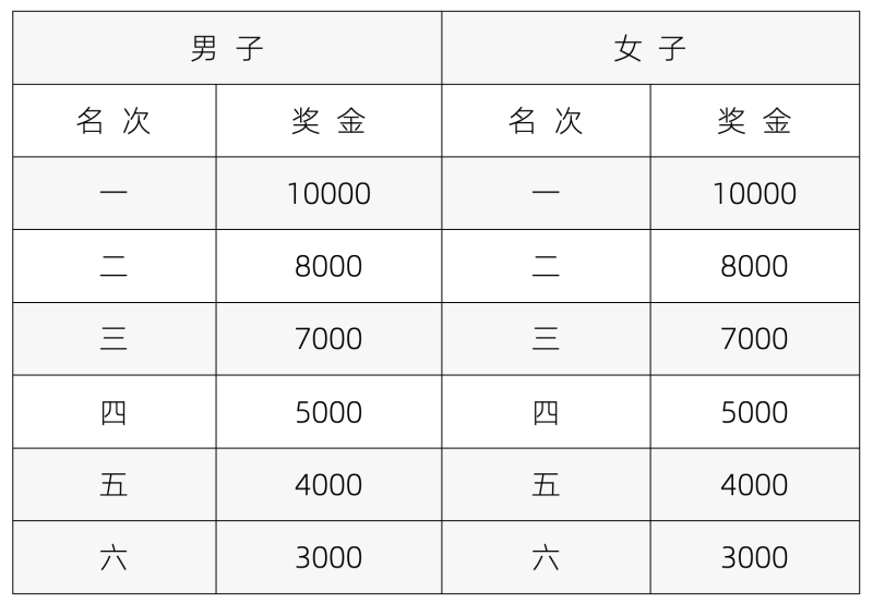 2026年榆林马拉松奖励办法及奖金标准(2) 2026年榆林马拉松奖励办法及奖金标准(2)