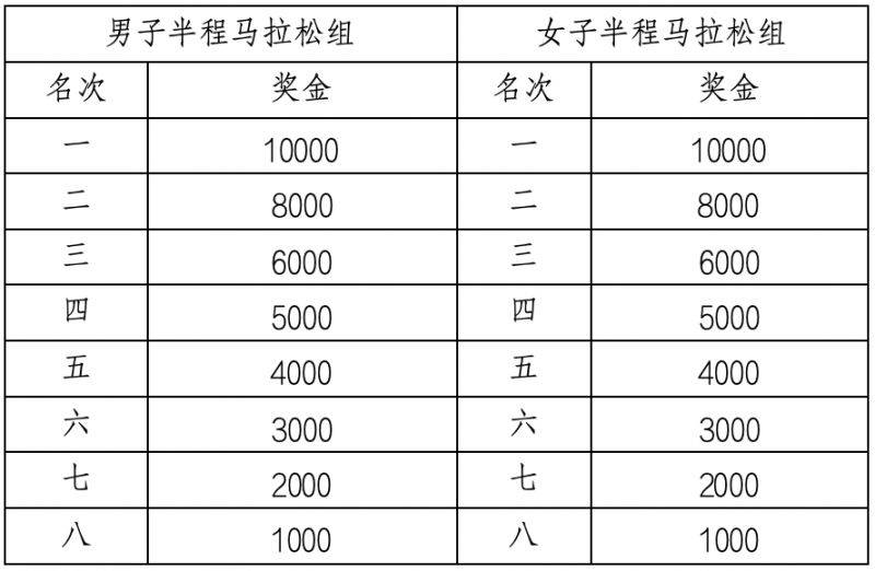 2026宜昌马拉松奖金设置及获奖规则(3) 2026宜昌马拉松奖金设置及获奖规则(3)
