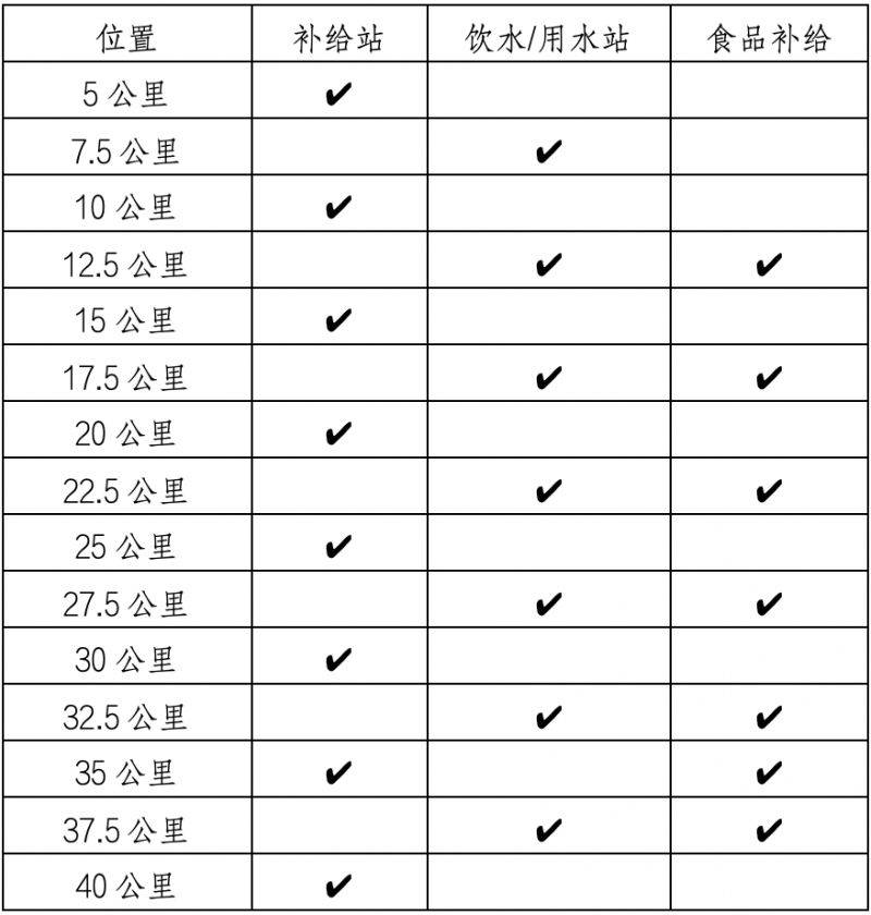 2026宜昌马拉松关门时间及补给站设置(2) 2026宜昌马拉松关门时间及补给站设置(2)