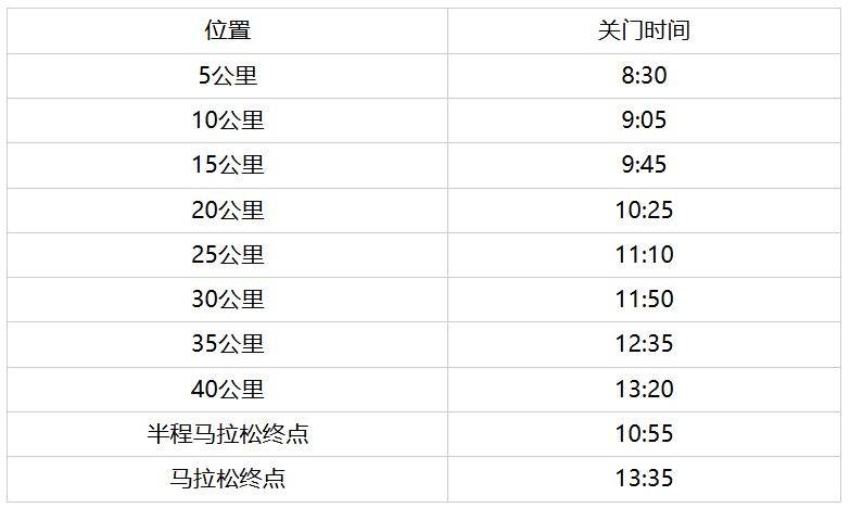 2026哈尔滨马拉松关门距离和时间 2026哈尔滨马拉松关门距离和时间