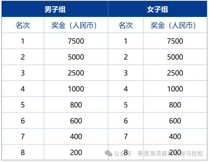 2026上海奉贤海湾森林半程马拉松赛事奖金(附比赛规则)(2) 2026上海奉贤海湾森林半程马拉松赛事奖金(附比赛规则)(2)