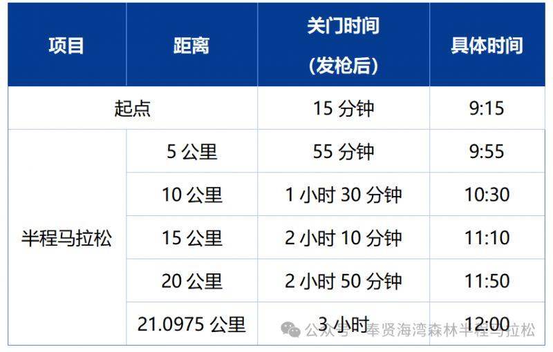 2026上海奉贤海湾森林半程马拉松赛事奖金(附比赛规则) 2026上海奉贤海湾森林半程马拉松赛事奖金(附比赛规则)