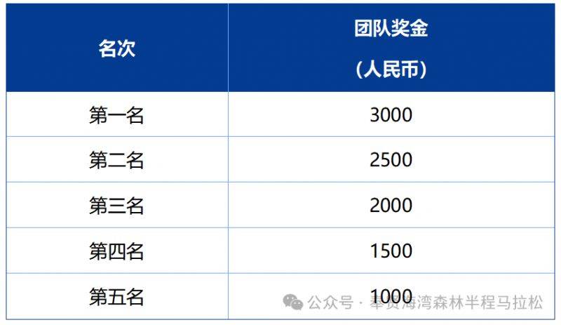 2026上海奉贤海湾森林半程马拉松赛事奖金(附比赛规则)(3) 2026上海奉贤海湾森林半程马拉松赛事奖金(附比赛规则)(3)