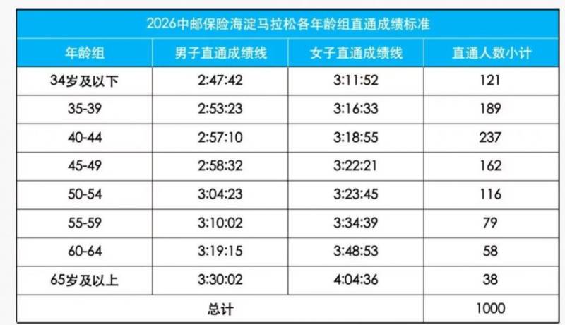 2026北京海淀马拉松录取查询指南(时间+入口)(2) 2026北京海淀马拉松录取查询指南(时间+入口)(2)