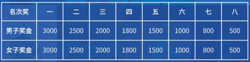 2026上海长滩半程马拉松报名攻略（时间+条件+入口）（3）