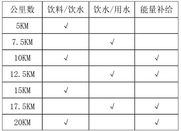 2026上海长滩半程马拉松竞赛规则 2026上海长滩半程马拉松竞赛规则