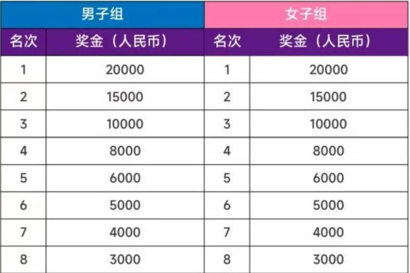 2026北京昌平马拉松竞赛录取名次与奖励 2026北京昌平马拉松竞赛录取名次与奖励