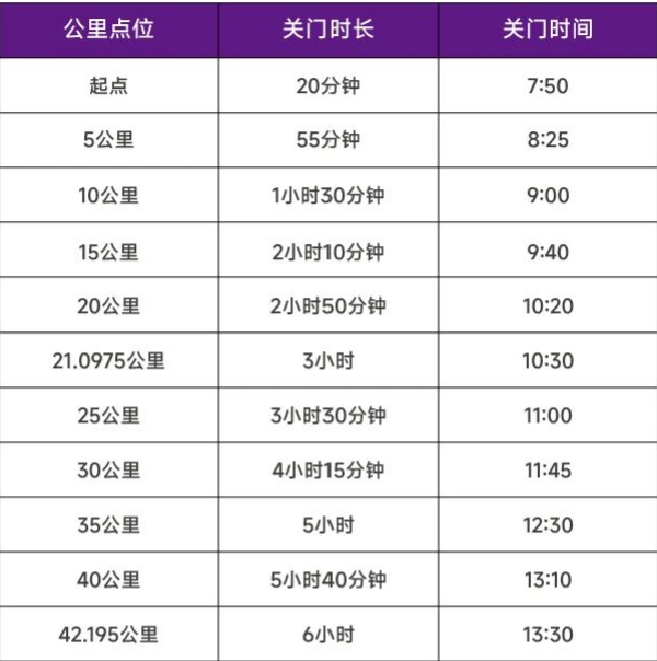 2026北京昌平马拉松竞赛办法 2026北京昌平马拉松竞赛办法