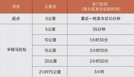 2026重庆半程马拉松时间地点及路线