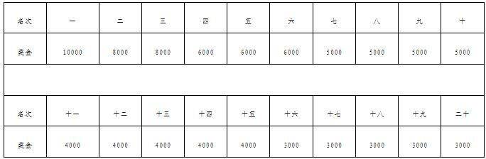 2026瑞丰银行绍兴马拉松竞赛奖金发放标准(4) 2026瑞丰银行绍兴马拉松竞赛奖金发放标准(4)