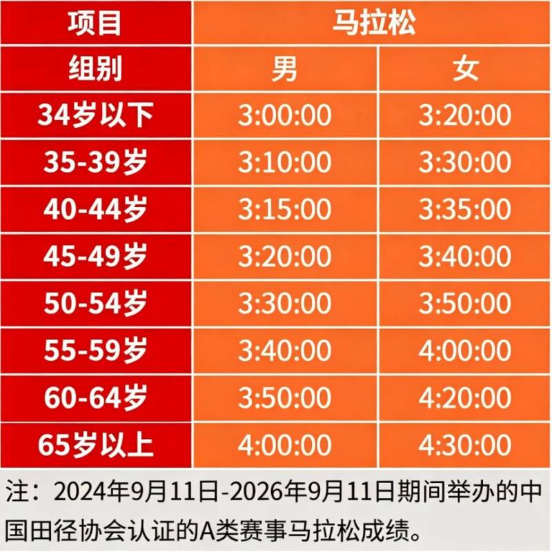 2026年广州马拉松直通名额(怎么可以直接参加广马) 2026年广州马拉松直通名额(怎么可以直接参加广马)