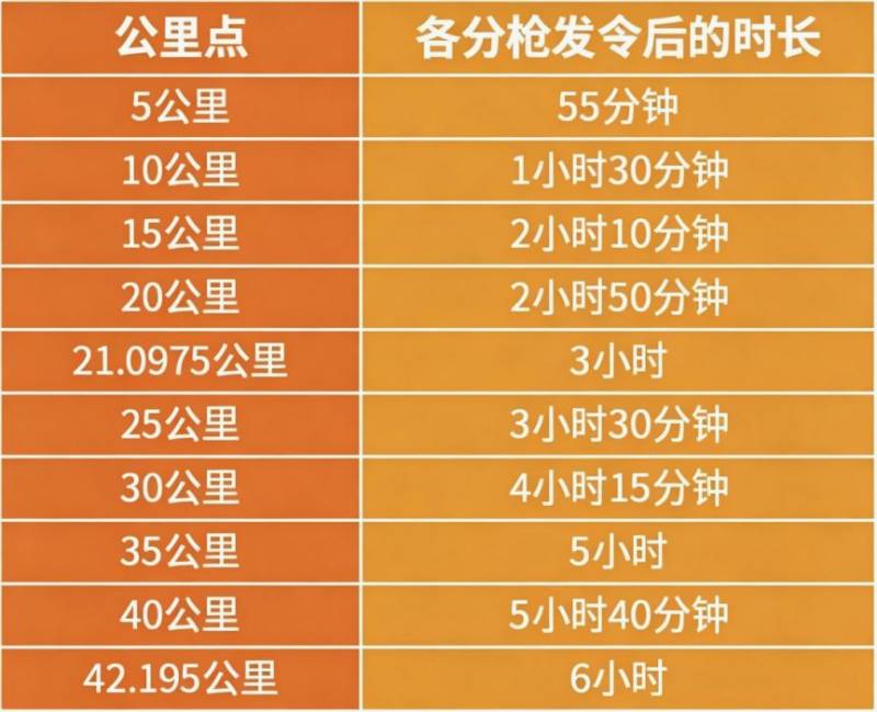 2026年广州马拉松赛计时办法和关门时间
