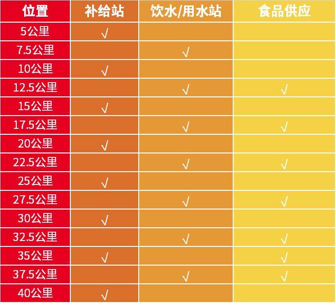 2026年广州马拉松赛补给站位置一览 2026年广州马拉松赛补给站位置一览