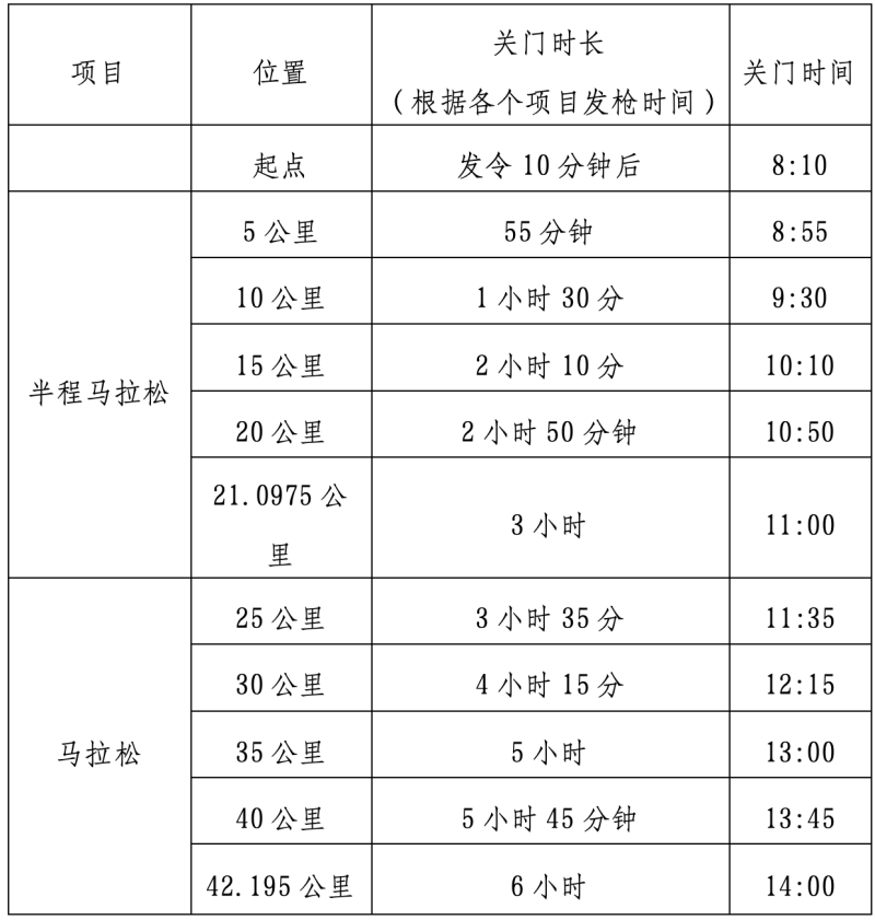 2026光谷马拉松关门时间及各公里点安排 2026光谷马拉松关门时间及各公里点安排