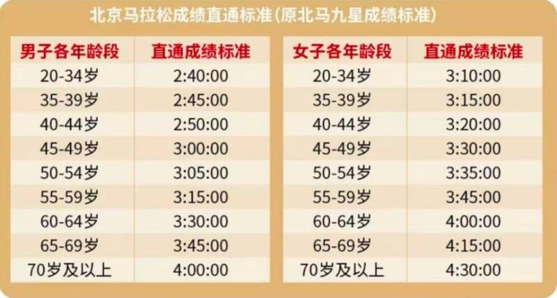 2026北京马拉松报名相关问题解答(一定要看)(5) 2026北京马拉松报名相关问题解答(一定要看)(5)