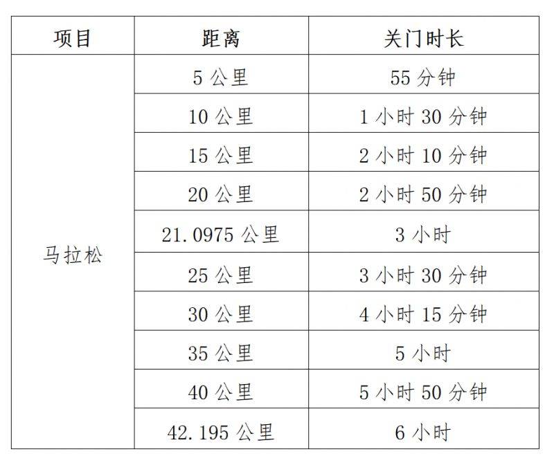 2026深圳马拉松关门时间表