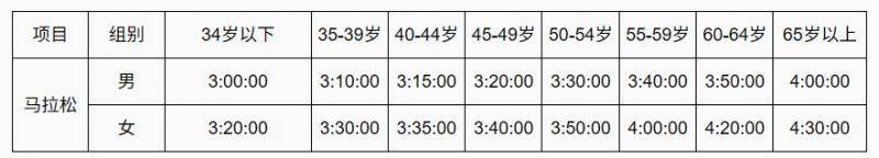 2026深圳马拉松直通名额标准及精英选手要求 2026深圳马拉松直通名额标准及精英选手要求