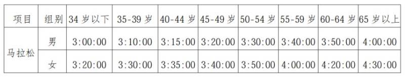 2026深圳马拉松报名须知（原文）