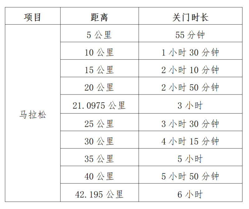 2026深圳马拉松竞赛规程官方原文