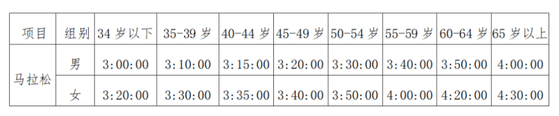 2026深圳马拉松竞赛规程官方原文（3）