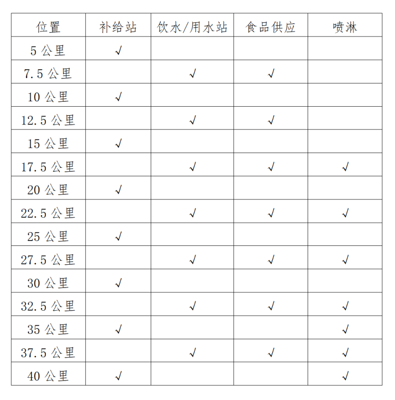 2026深圳马拉松竞赛规程官方原文（2）