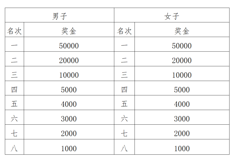 2026深圳马拉松竞赛规程官方原文（4）