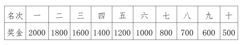 2026深圳马拉松竞赛规程官方原文（6）