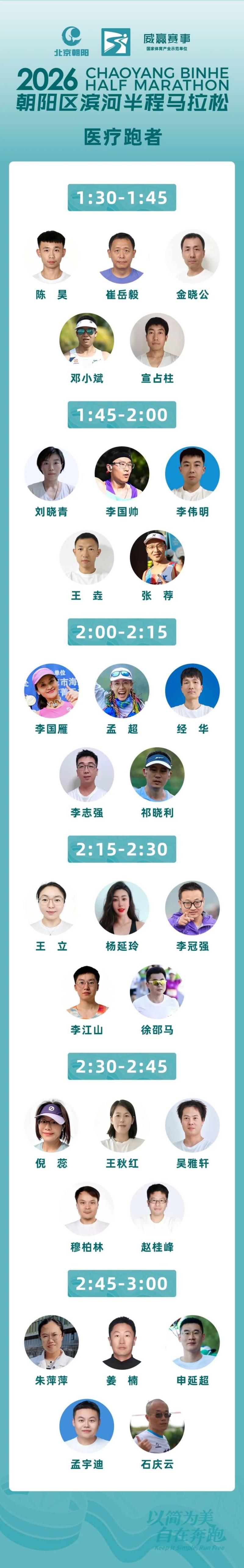 2026北京朝阳区滨河半程马拉松医疗跑者名单公布 2026北京朝阳区滨河半程马拉松医疗跑者名单公布