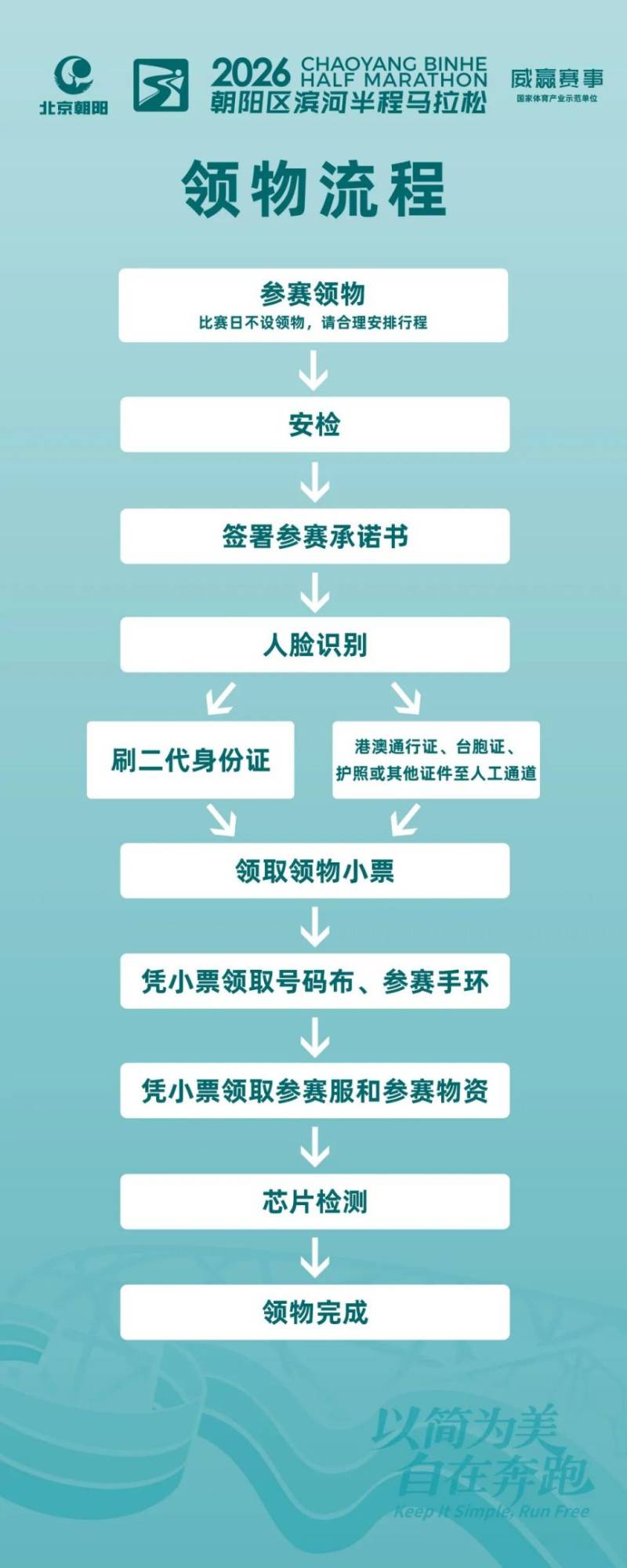 2026北京朝阳区滨河半程马拉松领物须知(时间+地点+流程)(2) 2026北京朝阳区滨河半程马拉松领物须知(时间+地点+流程)(2)